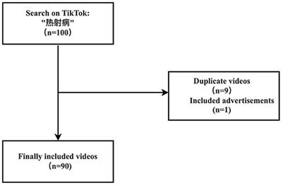 Quality assessment of heatstroke videos on TikTok